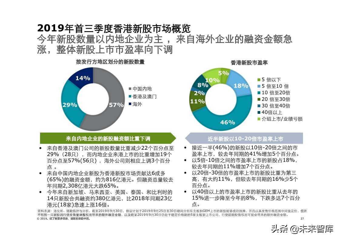 德勤中国内地及香港IPO市场2019年第三季度回顾与前景展望