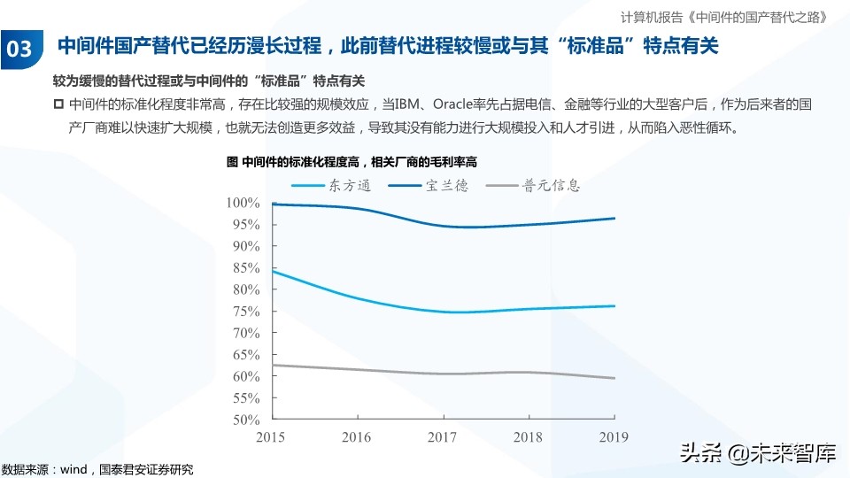 计算机行业专题报告：中间件的国产替代之路