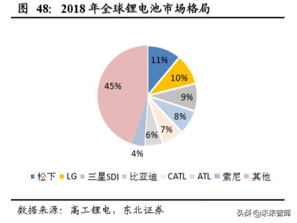 碳纳米管行业深度研究：快速崛起的新型电池材料
