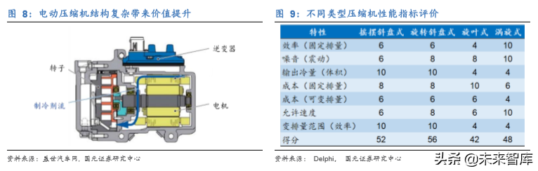 新能源汽车热管理行业深度研究报告