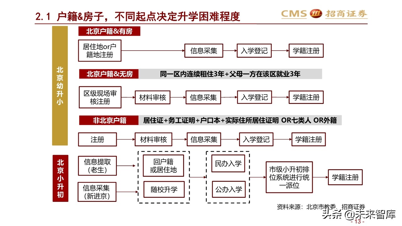 2020年北京地区升学指南：升学政策专题研究