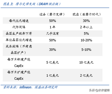 化合物半导体专题报告：5G推动射频行业飞速增长