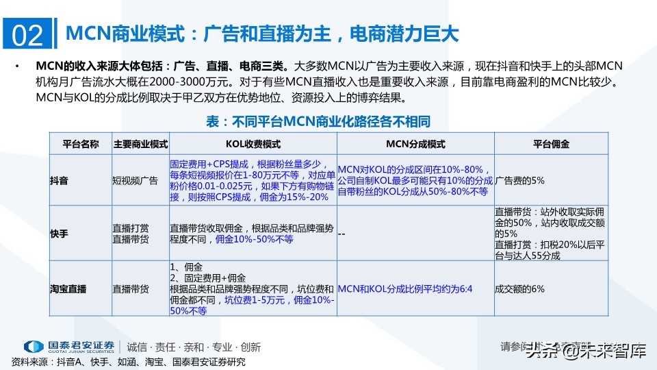 MCN网红经济专题研究：MCN迎风爆发，新流量助国货崛起
