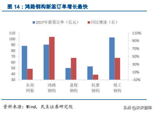 钢结构行业深度研究报告