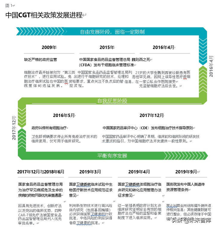 德勤中国细胞和基因疗法市场分析