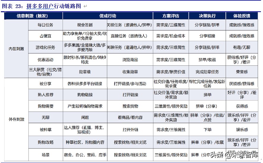 拼多多专题报告：重构人货场，线上零售电商领域的新标杆