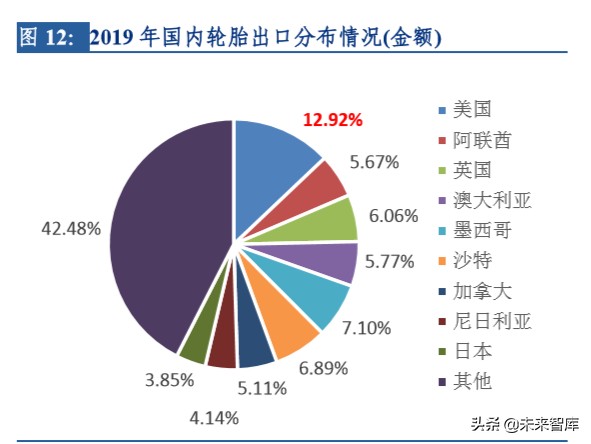 轮胎行业大趋势深度报告：柳暗花明，国内半钢胎存在重大机遇