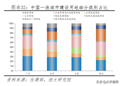房地产专题报告：中国土地资源稀缺吗？