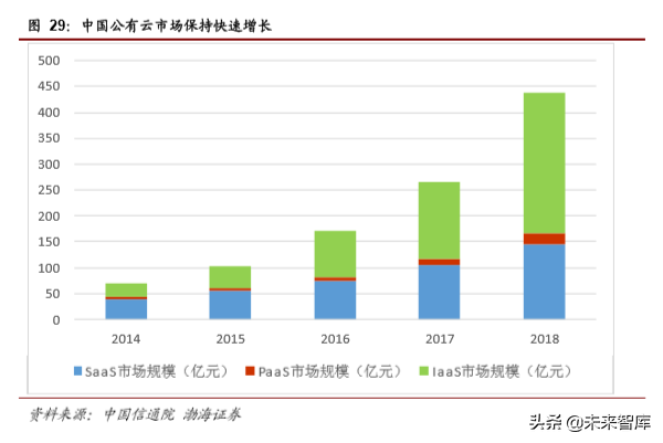 计算机行业最新季度投资策略报告：云计算、自主可控、金融科技