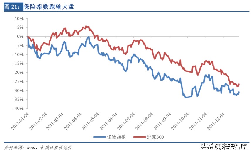 保险行业深度报告：明镜察形，以古知今