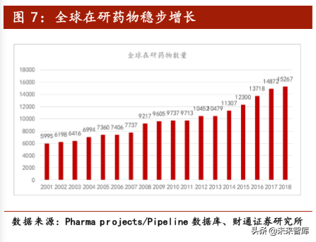 医药生物行业2020年投资策略：或科技属性偏强、消费属性偏弱