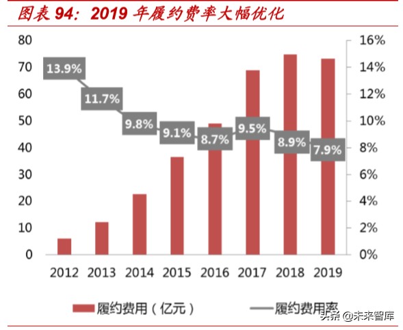 折扣零售行业深度报告：抵御经济周期，关注特卖电商