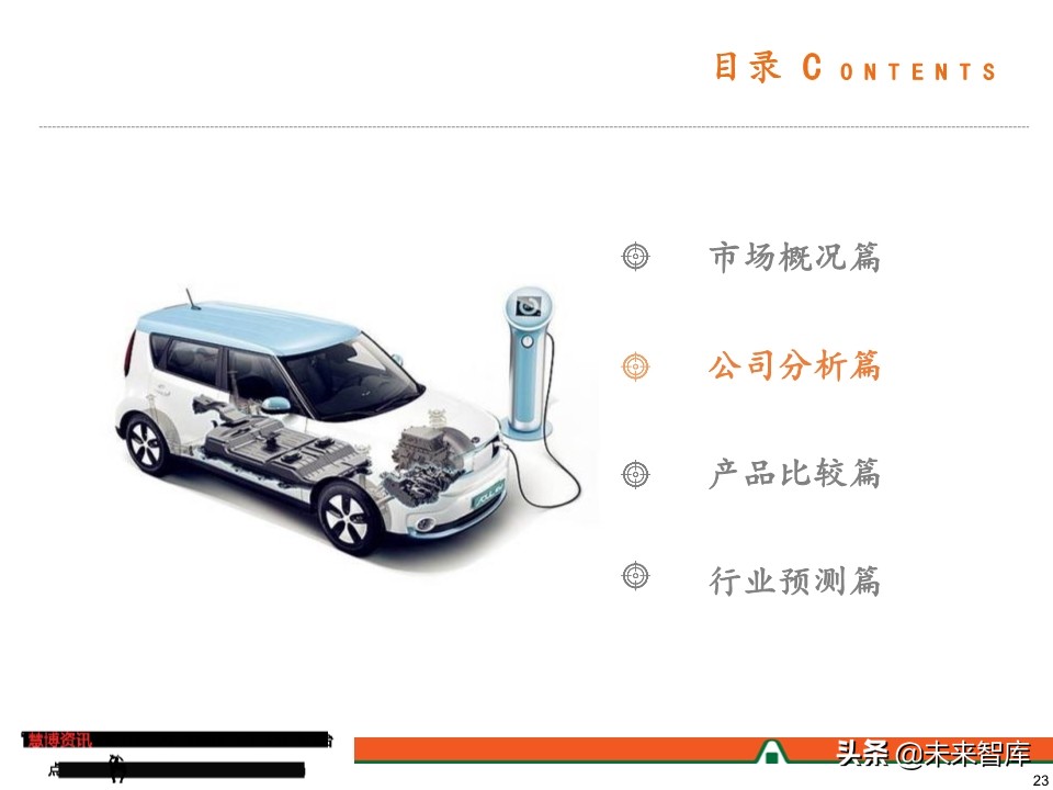 电动车产业链全景图（48页PPT）