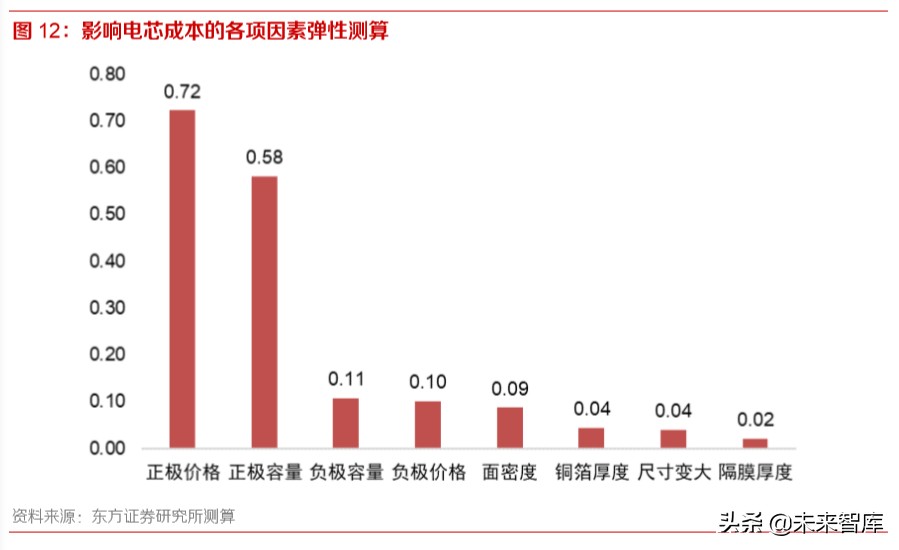动力电池行业专题报告：为何电池环节注定赢家通吃？