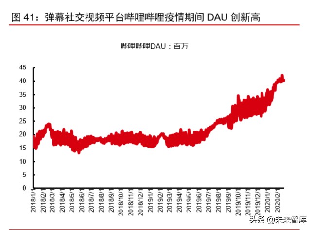 新冠疫情對科技和消費產業影響前瞻分析：三大趨勢