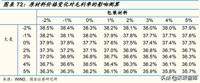 啤酒行业深度报告：百年青啤，如何延续辉煌？