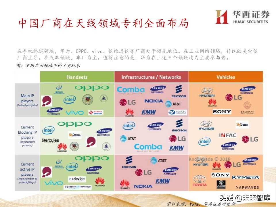 5G产业链价值增量机会深度大盘点（206页PPT）