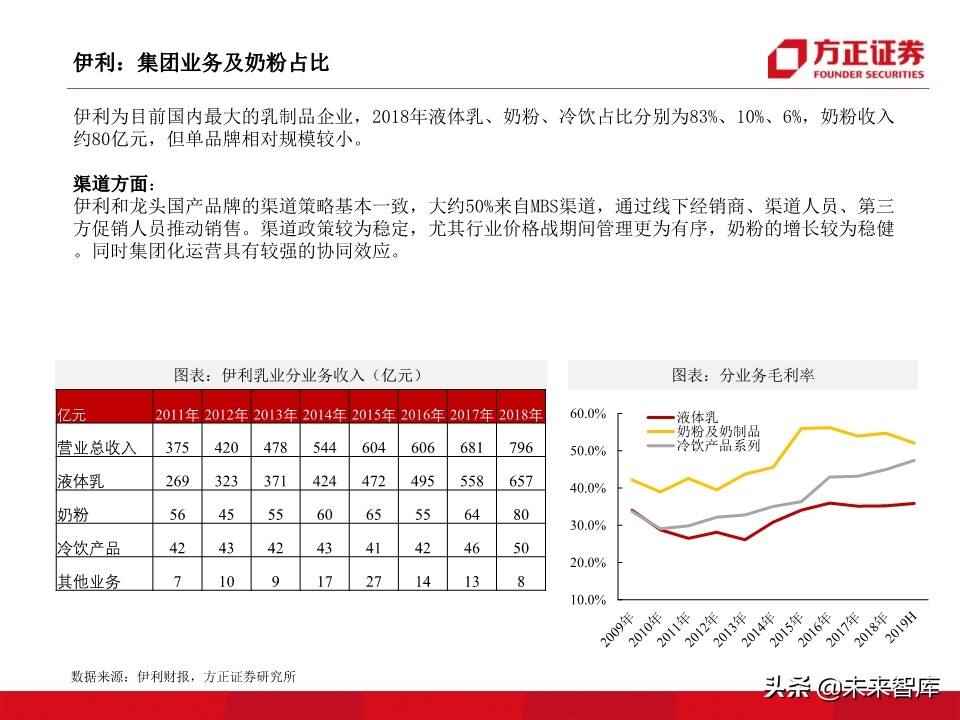 母婴奶粉行业深度研究：奶粉品牌二十年沉浮录（93页）