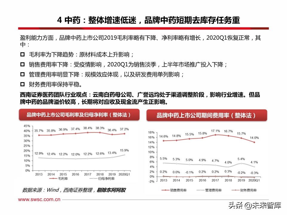 医药行业分析：医疗器械、原料药、药店及创新药产业链表现亮眼