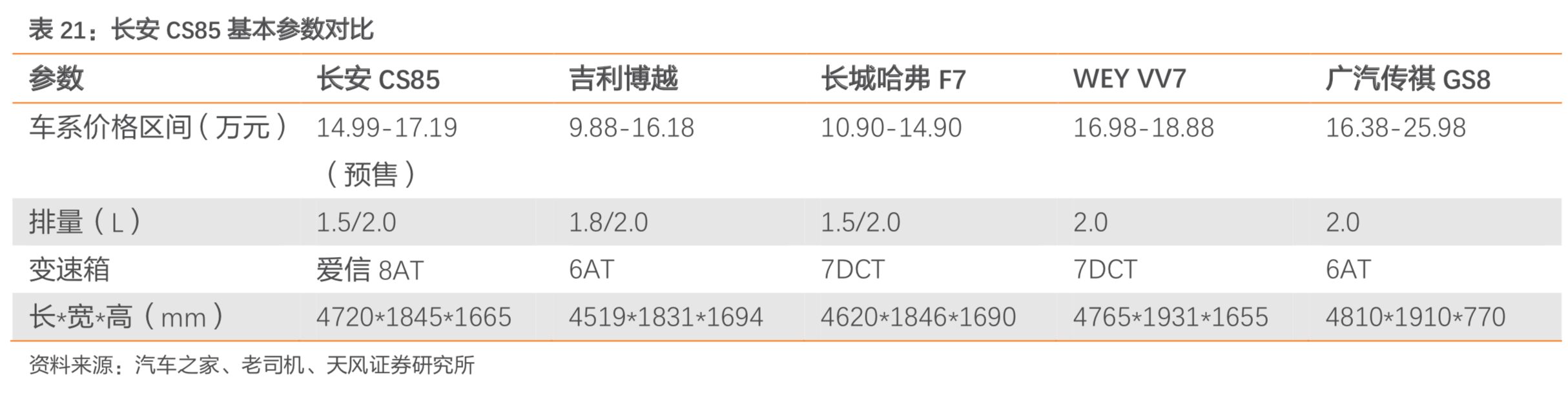 长安汽车深度研究：周期拐点时的深蹲起跳