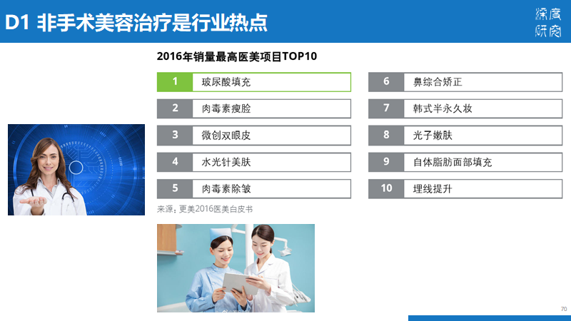 医疗美容行业产业链及市场竞争（84页PPT）