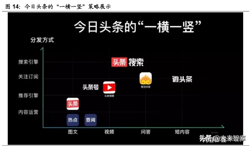 新媒体行业深度报告：字节跳动系的红利
