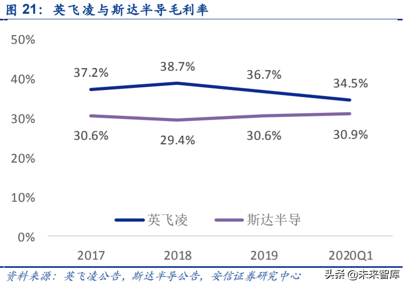 IGBT行业专题报告：国产龙头突围，进口替代进行时