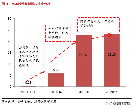 半导体行业专题报告之韦尔股份深度解析