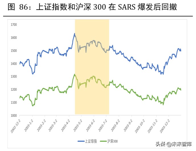 2020年下半年宏觀分析及大類資產配置報告