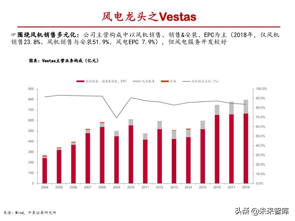 风电行业深度报告：与火电设备深度对比分析