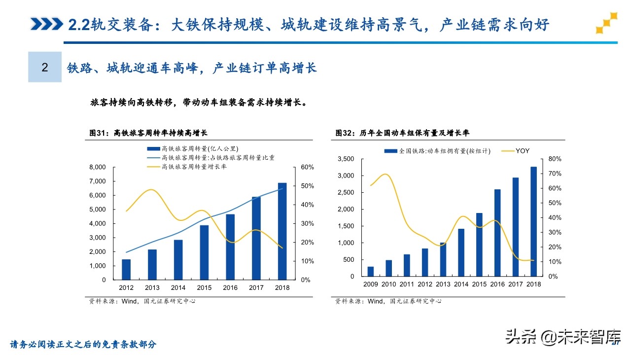 机械装备行业研究及2020年投资策略（81页）