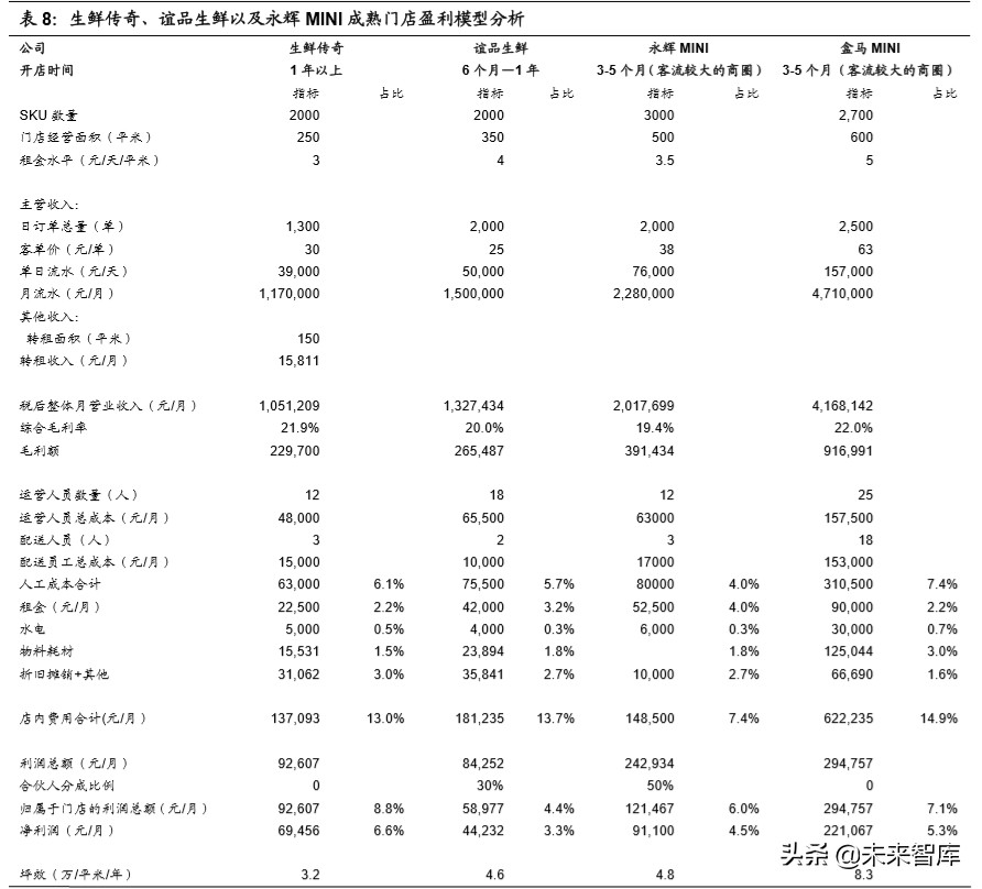生鲜电商行业深度报告：生鲜到家，流量、数据、供应链之争