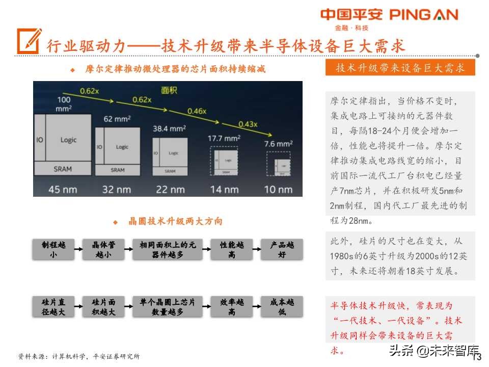 半导体设备行业产业链全景图