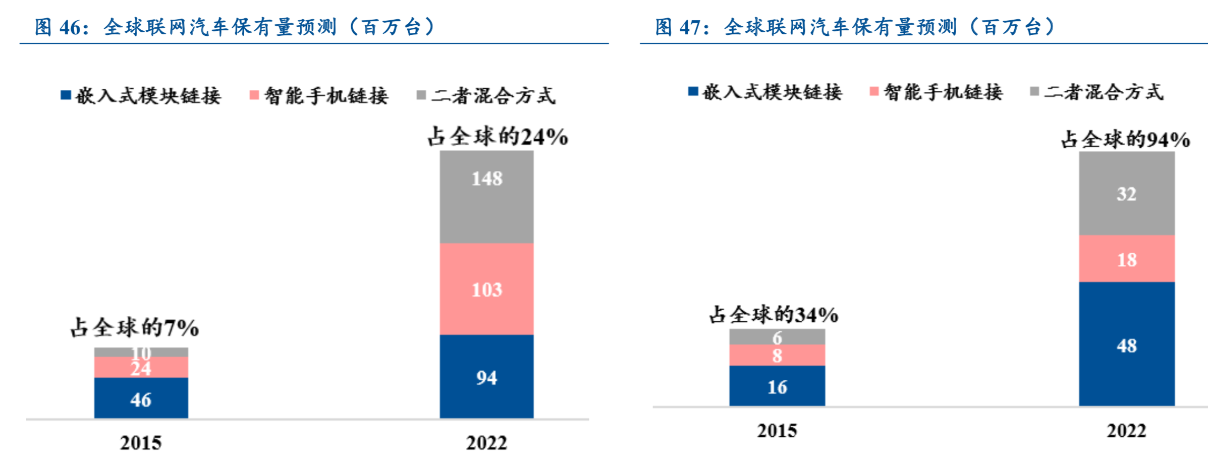 5G产业专题报告：物联网和云计算深度研究（61页）