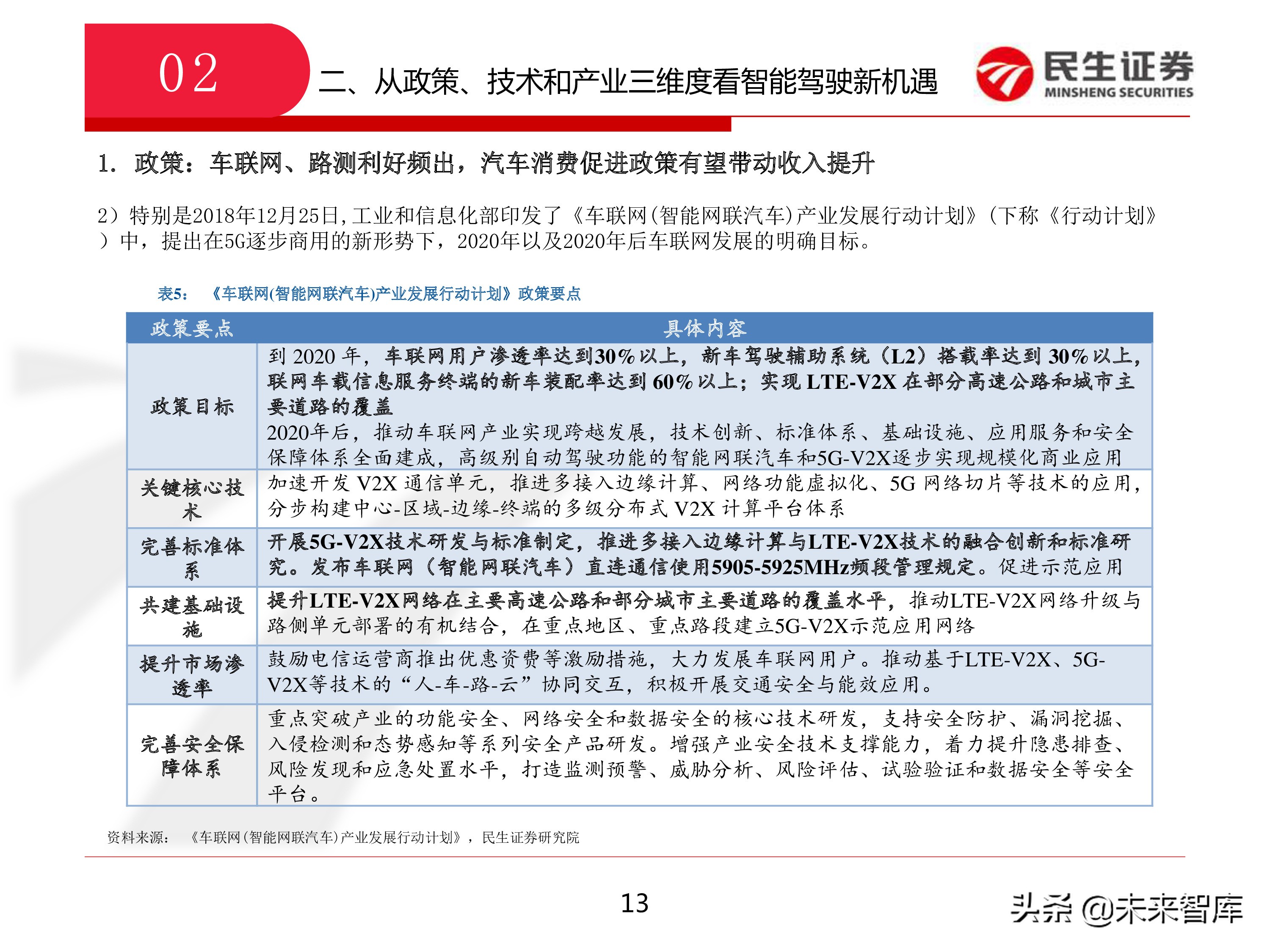 智能驾驶：从政策、技术和产业三维度看智能驾驶新机遇