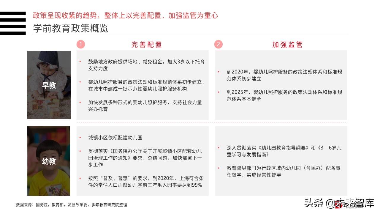 2019年中国教育行业投融资分析报告（156页）