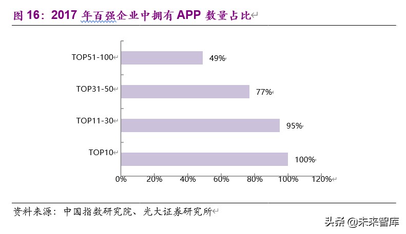 物业管理与科技行业联合研究报告：物管搭台，科技唱戏