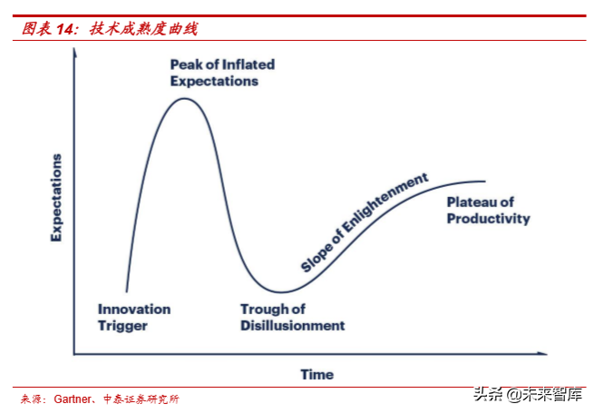 云计算专题报告之IaaS行业深度研究