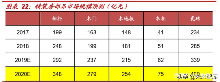精装房行业深度报告：红利之外，格局几何