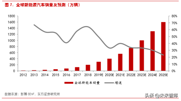 钴产业链深度解析：还原真实的钴供需
