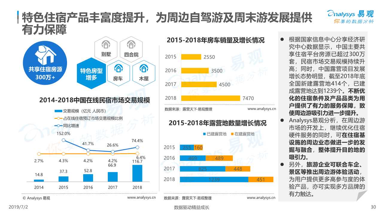 在线度假旅游市场深度分析2019