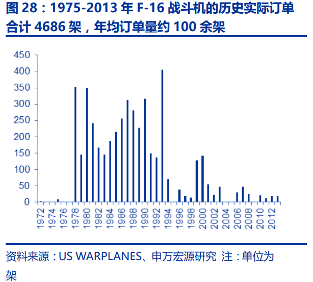 中国航空发动机产业平台主体-航发动力深度研究