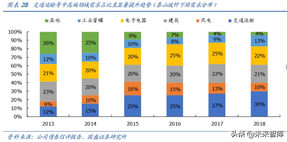 玻纤行业深度报告：强者恒强，2020年景气有望回升