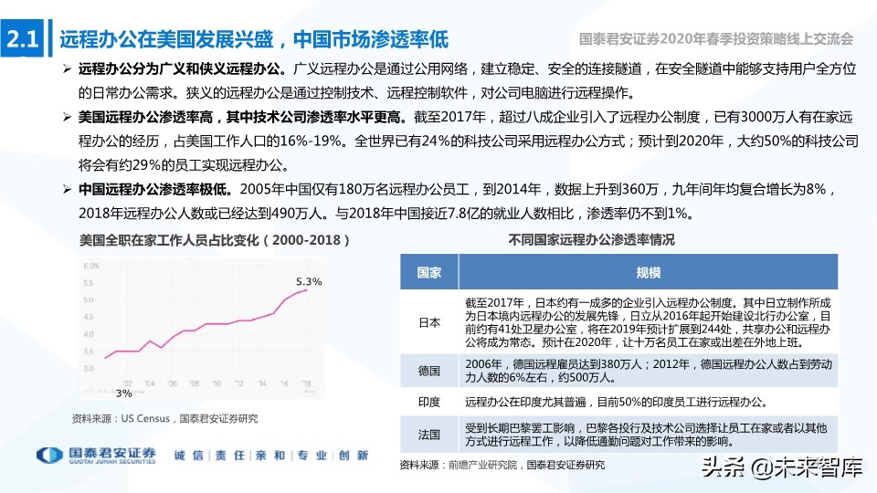 新基建专题报告：新型基建加速，产业应用共舞