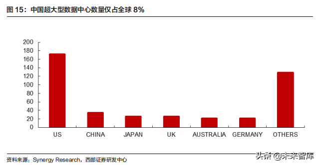 云计算行业深度报告：掘金云数据中心白盒化趋势