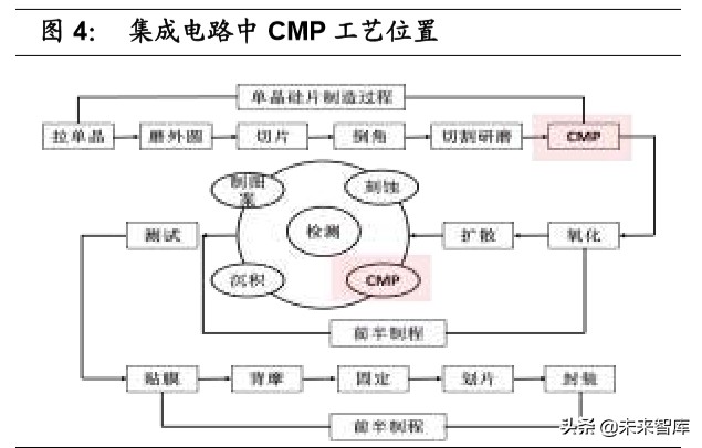 半导体材料行业专题报告：CMP核心材料迎来国产化加速期
