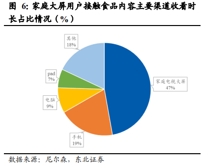 5G重构互联网传媒行业：大屏、云游戏和VRAR