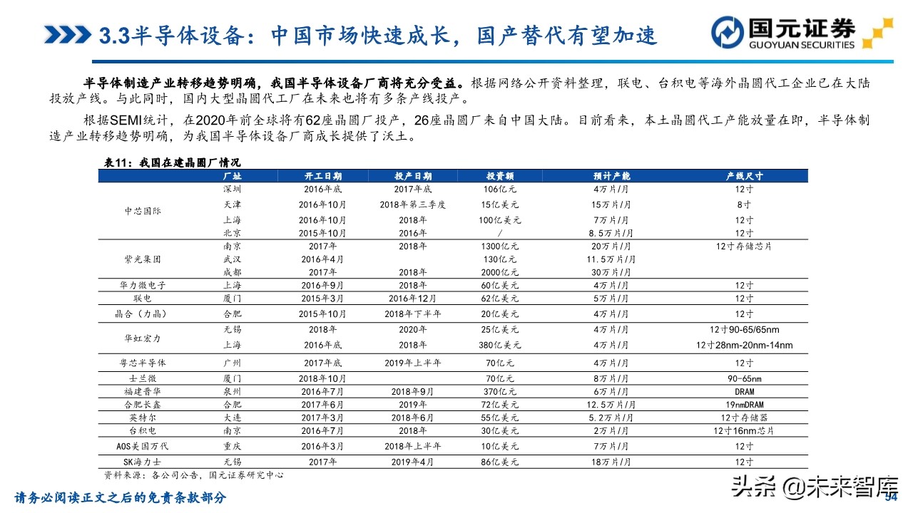 机械装备行业研究及2020年投资策略（81页）