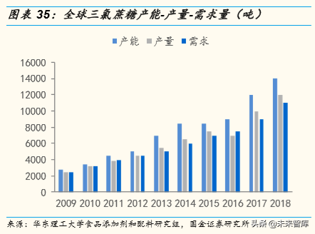 精细化工之甜味剂行业专题报告：人类戒不掉的甜味替代品