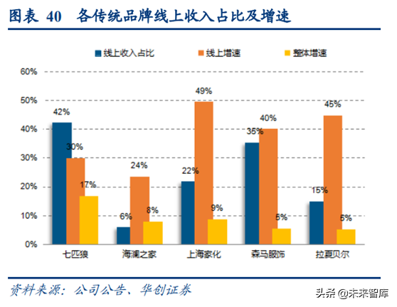 阿里巴巴深度研究：练就核心商业强大基本盘